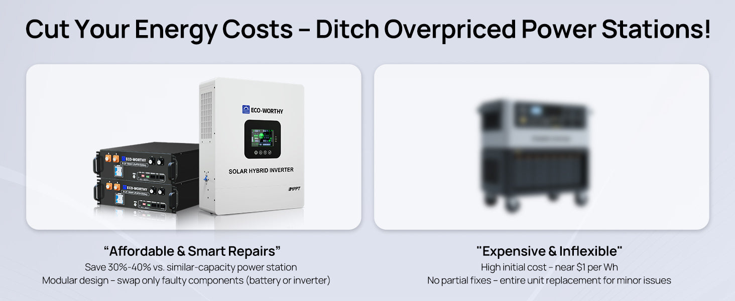 ECO-WORTHY Home Backup Power 48V 100Ah LiFePO4 Lithium BatteryBluetooth | UL1973 & UL9540A & CEC +5kW 48V Off-grid Inverter