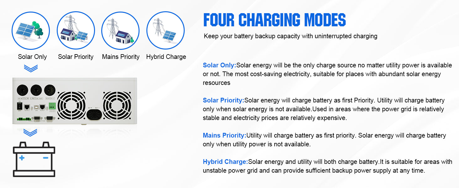 ECO-WORTHY UL1741 5000W 48V Solar Inverter Charger 48V DC to 120V AC,Inversor Solar Built in 100A MPPT Solar Charge Controller