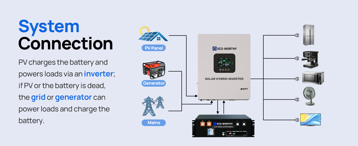 ECO-WORTHY Home Backup Power 48V 100Ah LiFePO4 Lithium BatteryBluetooth | UL1973 & UL9540A & CEC +5kW 48V Off-grid Inverter