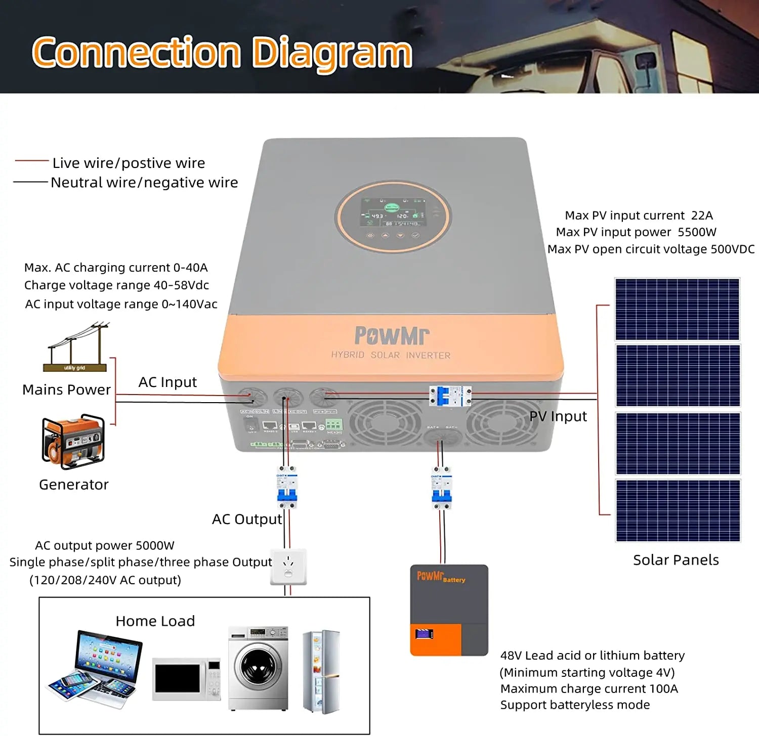 PowMr 5KW Split Phase Inverter 48V 110V Off Grid Pure Sine Hybrid Solar Inverter with MPPT 100A Battery Charger Parallel Up to 6