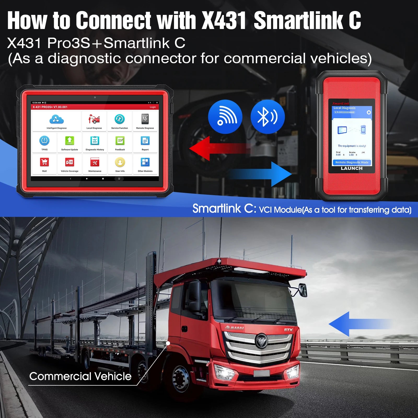 LAUNCH X431 SMARTLINK C HD 24V Heavy Duty Truck Diagnostic Tools Remote Control Works with X431 PRO3S+ V5.0 PRO3 ACE