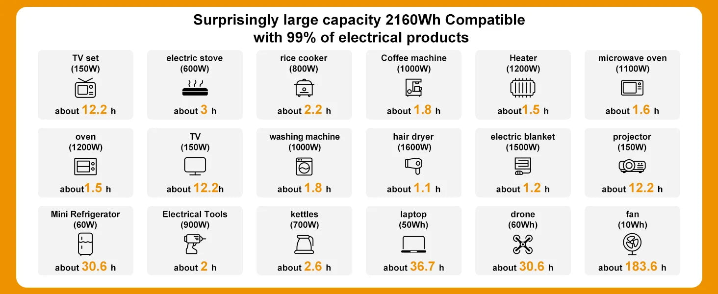 Solar Generator 2160WH 2304WH Long-life LiFePO4 Portable Power Station & 200W Solar Panel for Home Campervan Up to 2400W Output