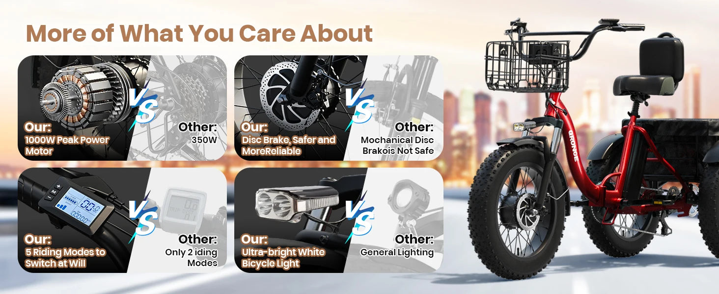 QRONGE Electric Bike for Adults 960W Peak 36V 13.5AH Battery Folding Electric Tricycle 50 Miles Range Fat Tire Electric Trike