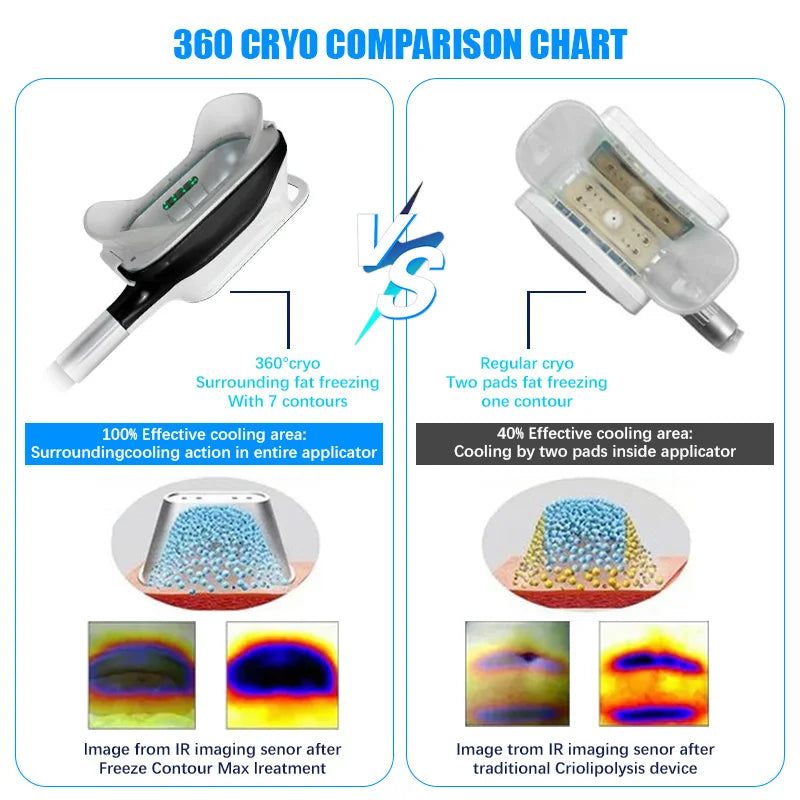 360° Cooling Sculpting Body Slimming For Effective Weight Loss Fat Freezing Cellulite Removal With Vacuum Cavitation System
