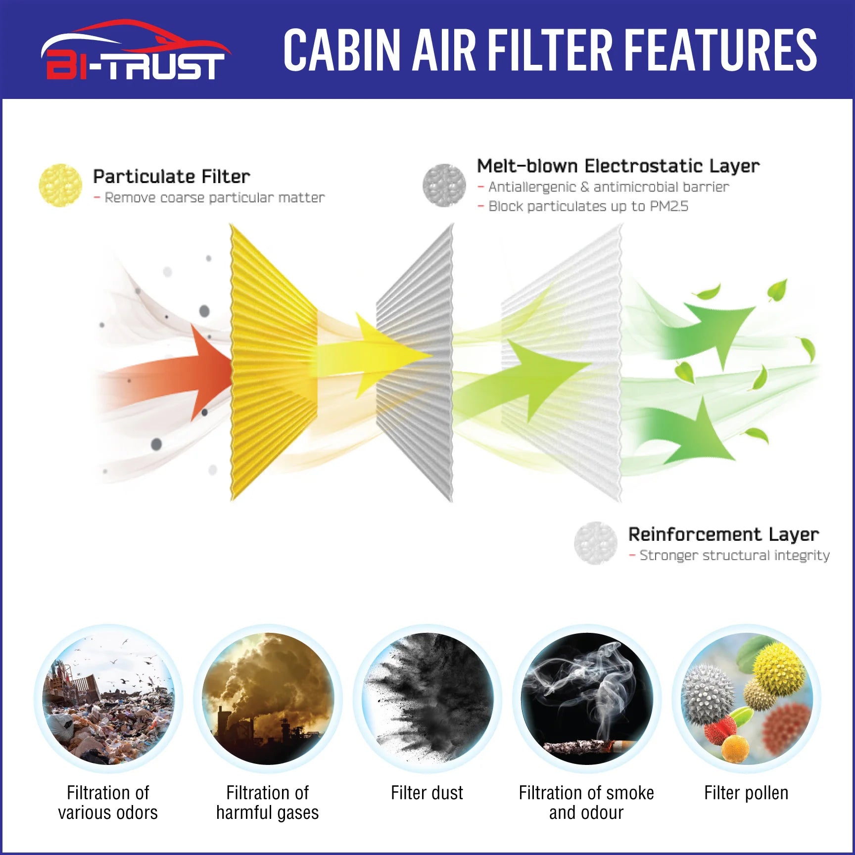 Bi-Trust Cabin Air Filter for Ford Edge Fusion Ssv Plug-In Hybrid Lincoln Continental Mkx Nautilus CF11775 DG9H-18D483-AA