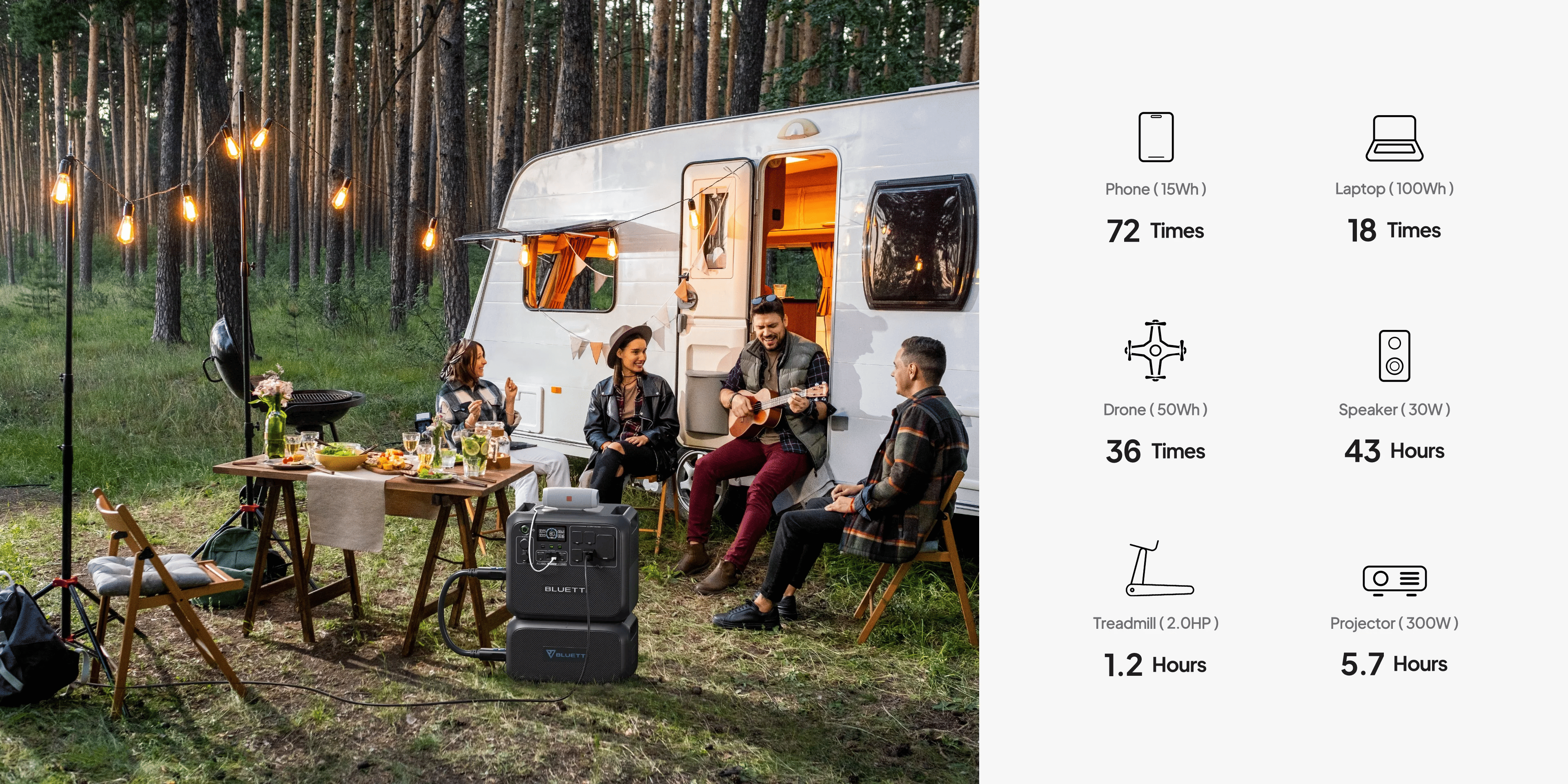【RENEW 】BLUETTI AC200L 2048Wh 2400W Portable Power Station Solar Generator High-Capacity Reliable Energy for Home Outdoor
