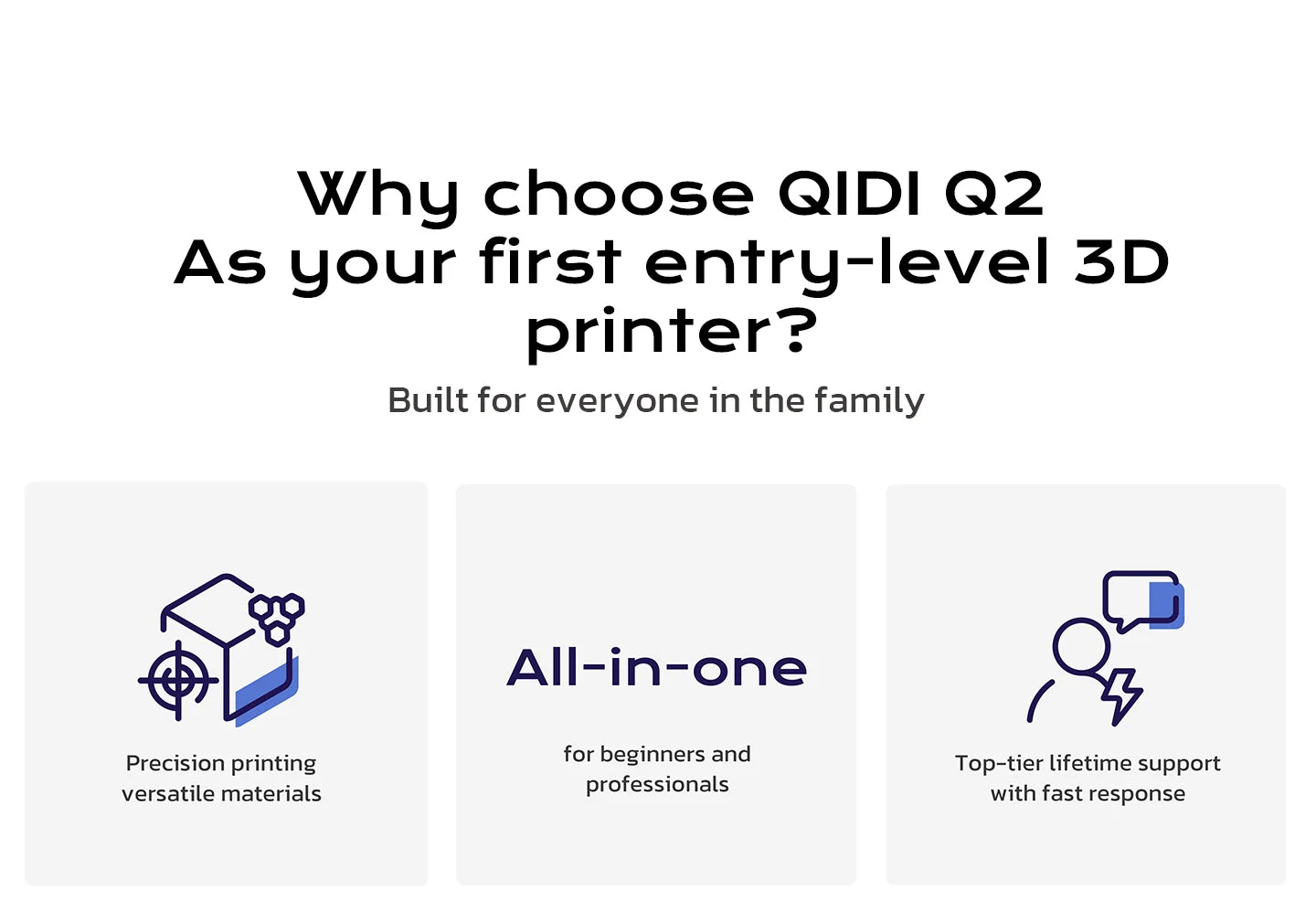 QIDI Q2 Multi-Color Printing 3D Printer Fast Speed Printing 600mm/s Industrial WIFI High Precision Print