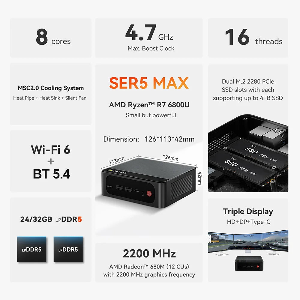 Beelink SER5 Max Mini PC AMD Ryzen7 6800U 7735HS DDR5 24GB SSD 500GB 1TB SER5 R5 5500U DDR4 16GB Support WiFi6 2.5G LAN Desktop