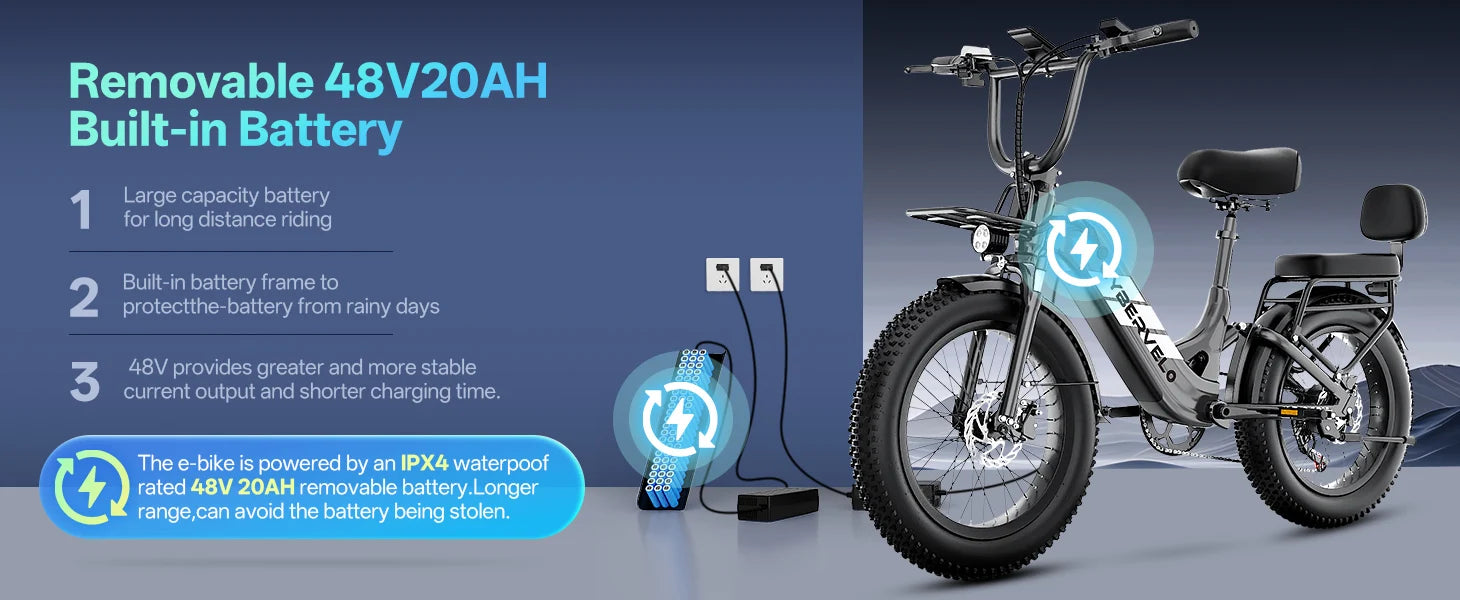 Cybervelo 20" Step-Thru Commuter, 1500W Peak 20ah Battery 80 Miles Long Range E-bike, 7-Speed Shift Adult Electric Bike EK12