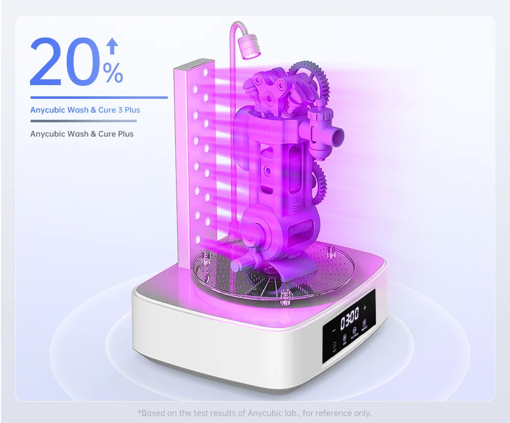 ANYCUBIC Wash & Cure 3 Plus AE Version Washing Curing 2 in 1 Machine For Photon Mono M5s LCD 3D Printer 3D Printing Models