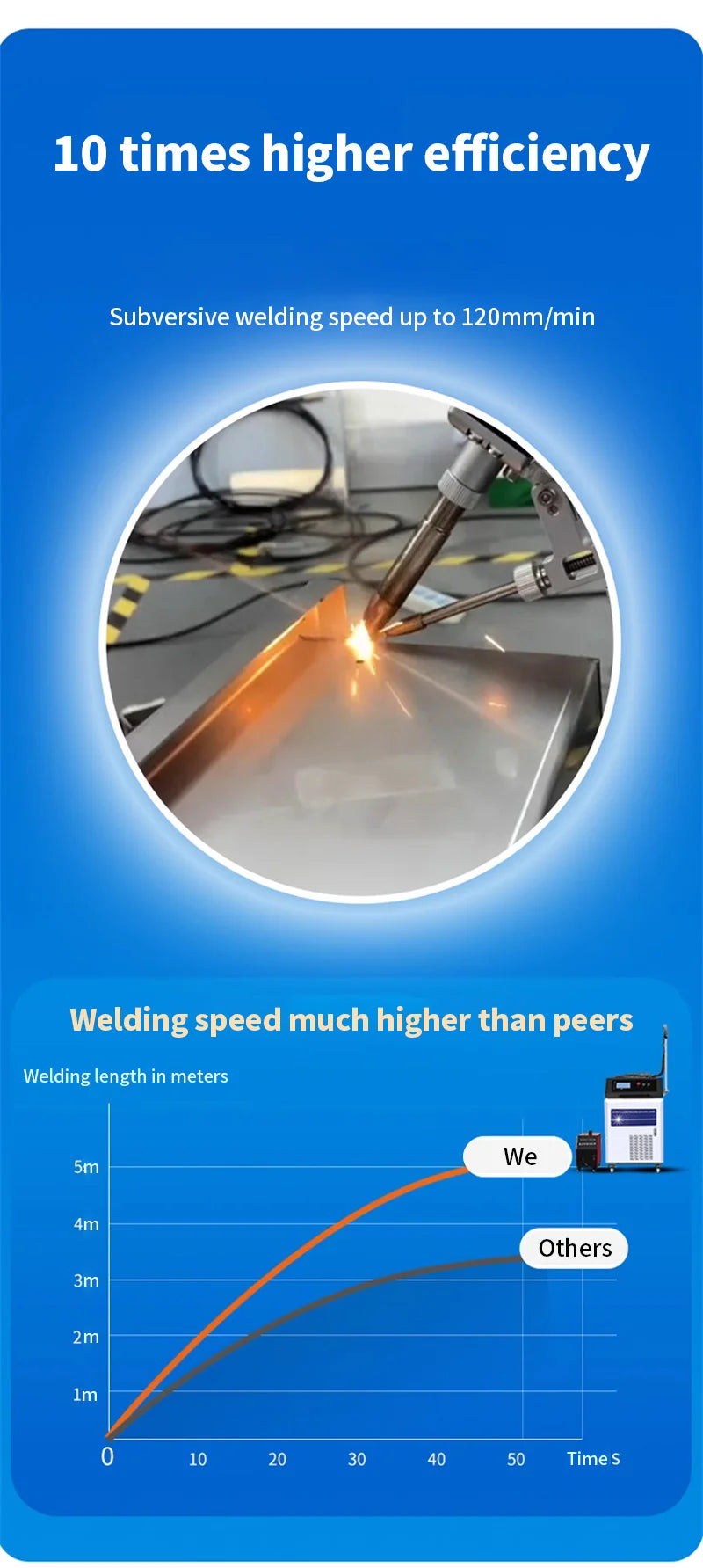 3000W Fiber Laser Welding 5 in 1 2000W Laser Welding Cleaning Cutting Machine 1500W For Metal Oxides On Stainless Steel