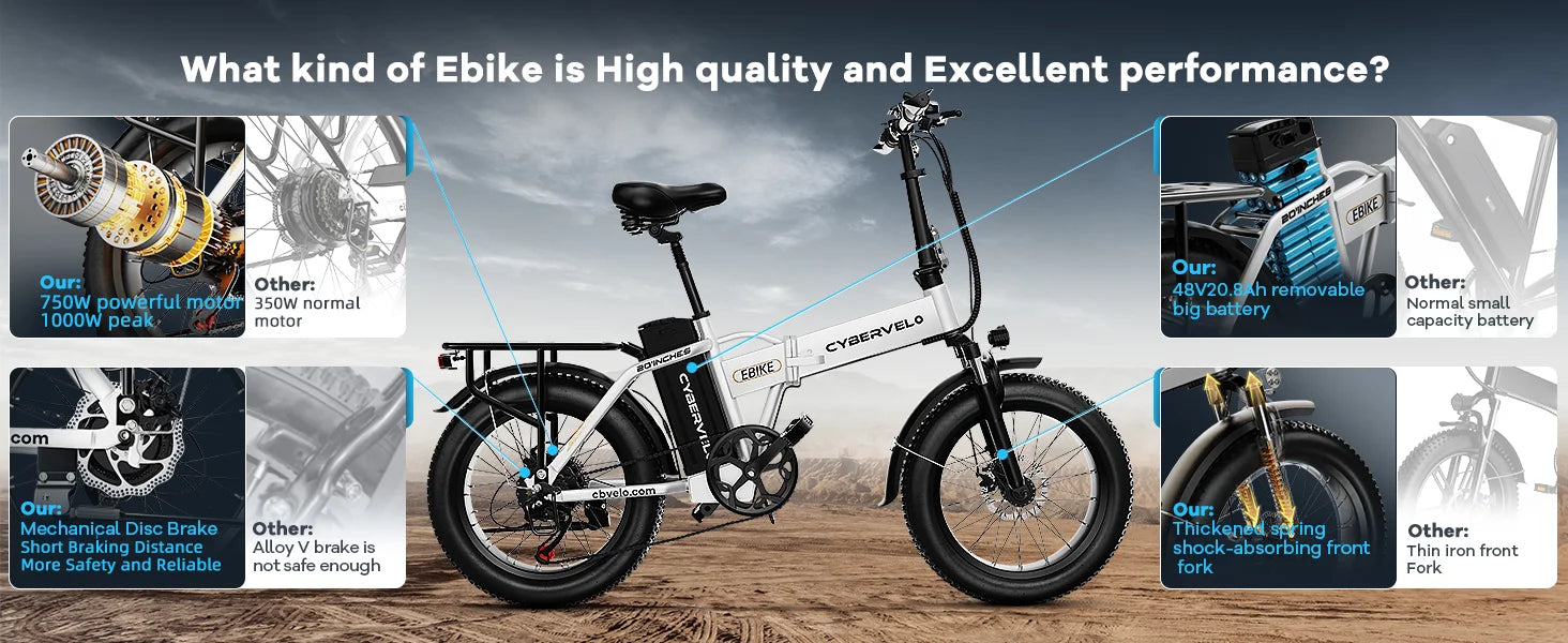 1000W Electric Bike for Adults Cybervelo EK4 Folding 48V 20Ah 30+MPH 80Miles 20" Fat Tire 7-Speed Off Road E-bike