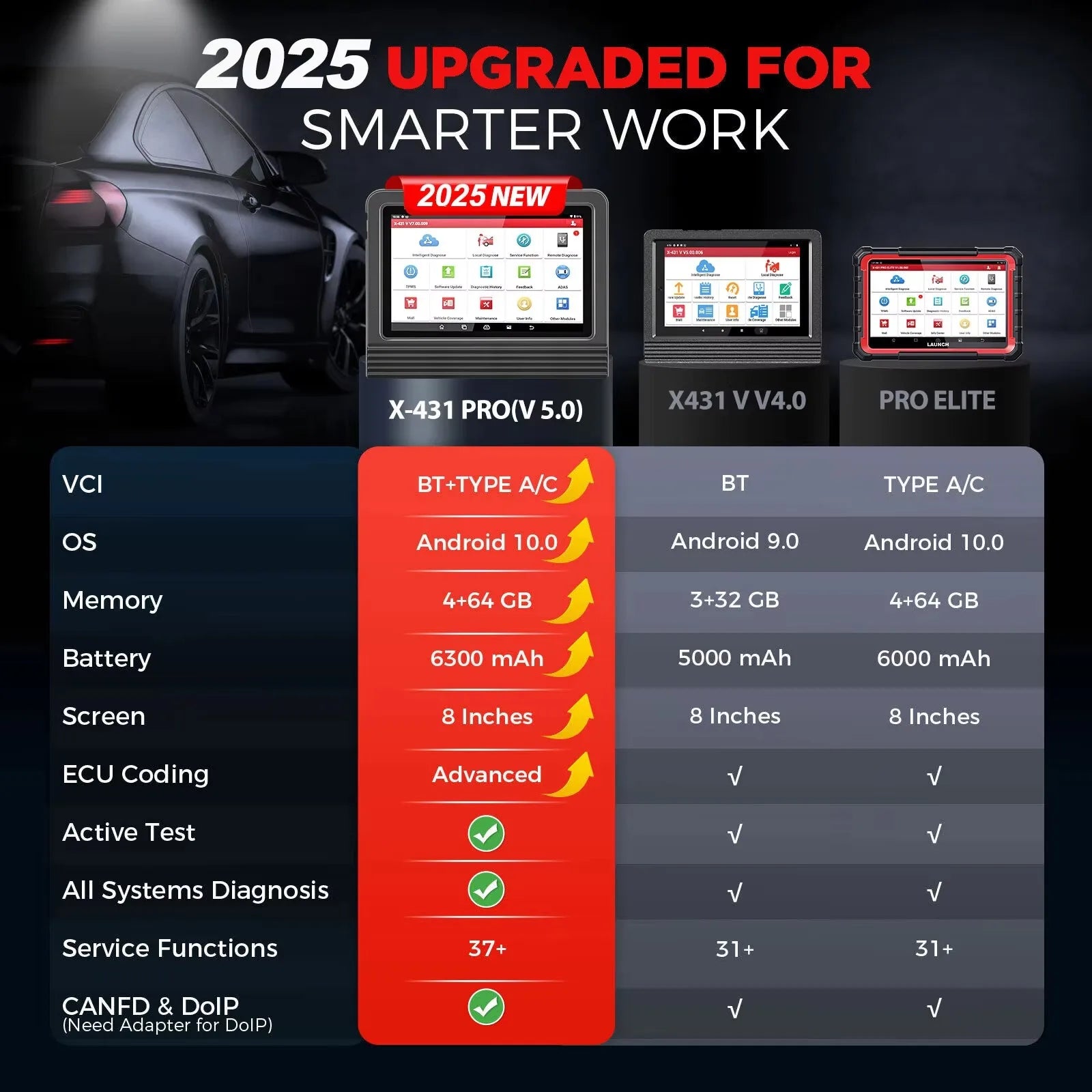 Launch X431 PRO V5.0 Car Diagnostic Tools ECU Online Coding Active Test Car Diagnostic Tools CAN FD 36 Resets Car Auto scanner