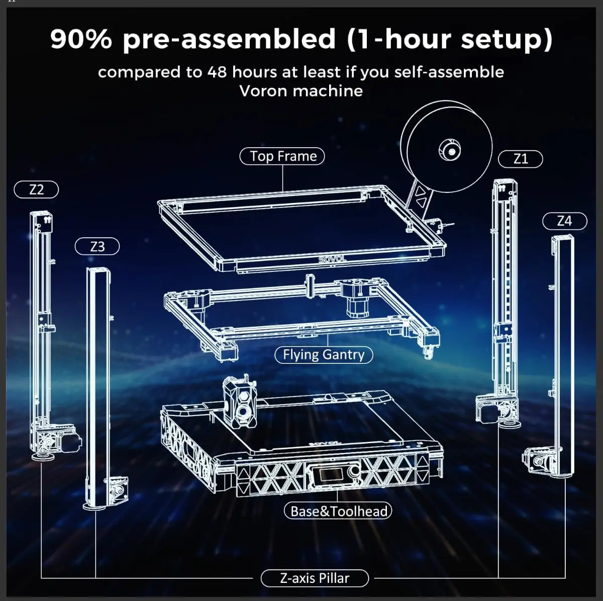 Sovol SV08/SV08 MAX Core-XY 3D Printer with Camera Voron 2.4 Open Source, 700 mm/s High Speed Printing 4 Independent Z Motor
