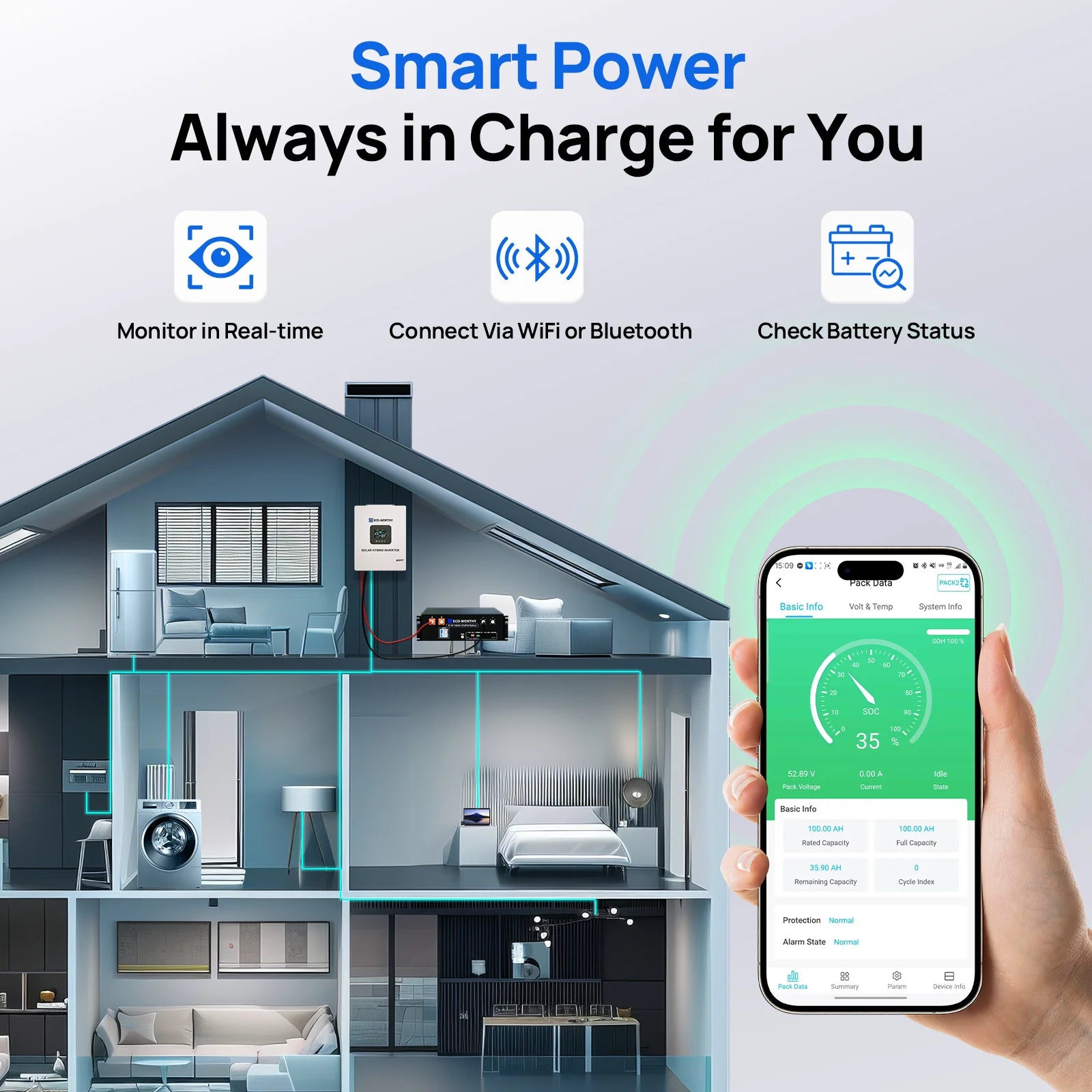 ECO-WORTHY Home Backup Power 48V 100Ah LiFePO4 Lithium BatteryBluetooth | UL1973 & UL9540A & CEC +5kW 48V Off-grid Inverter
