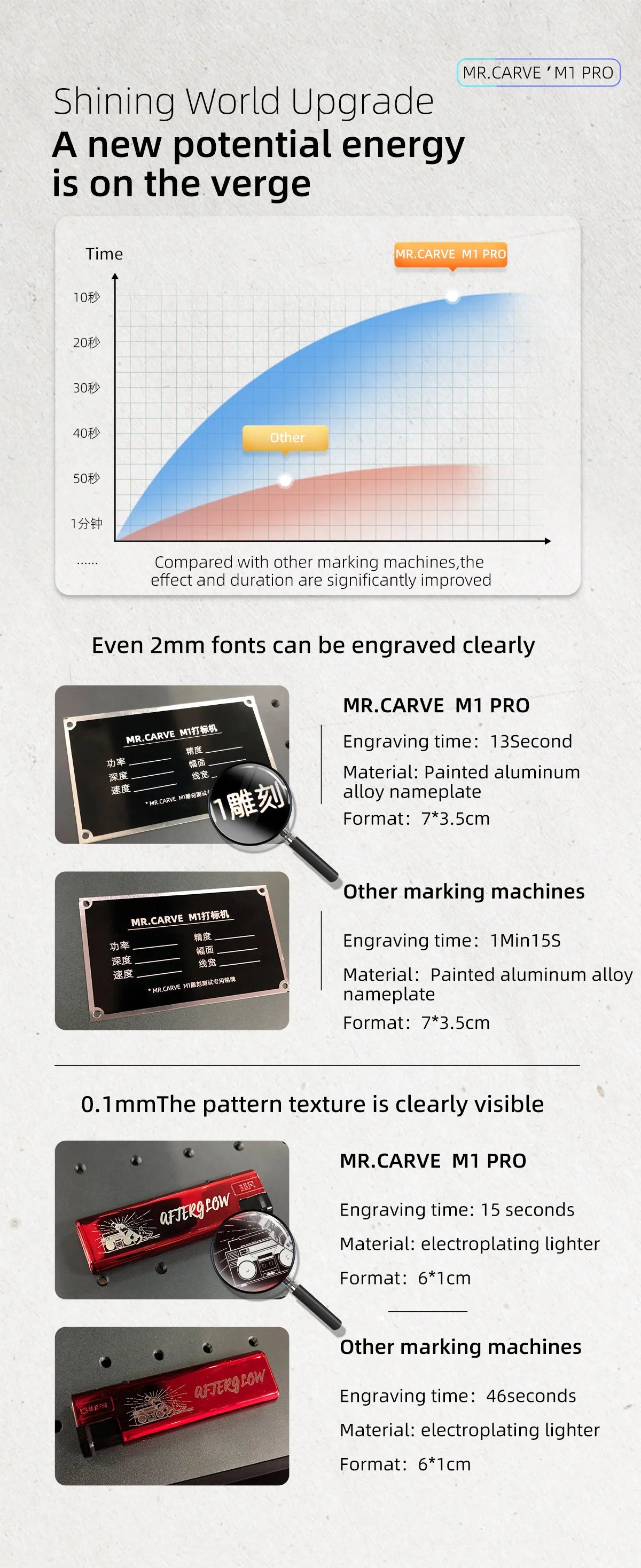 DAJA M1 Pro Fiber Laser Engraver Portable Business Laser Marking Machine for Fast Precise Engraving Plastic Leather All Metals