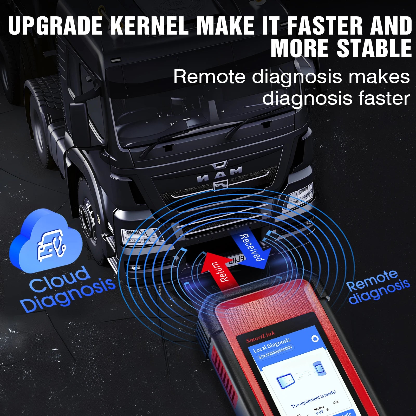 LAUNCH X431 SMARTLINK C HD 24V Heavy Duty Truck Diagnostic Tools Remote Control Works with X431 PRO3S+ V5.0 PRO3 ACE