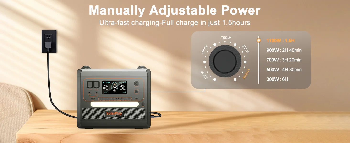 Solar Generator 2160WH 2304WH Long-life LiFePO4 Portable Power Station & 200W Solar Panel for Home Campervan Up to 2400W Output