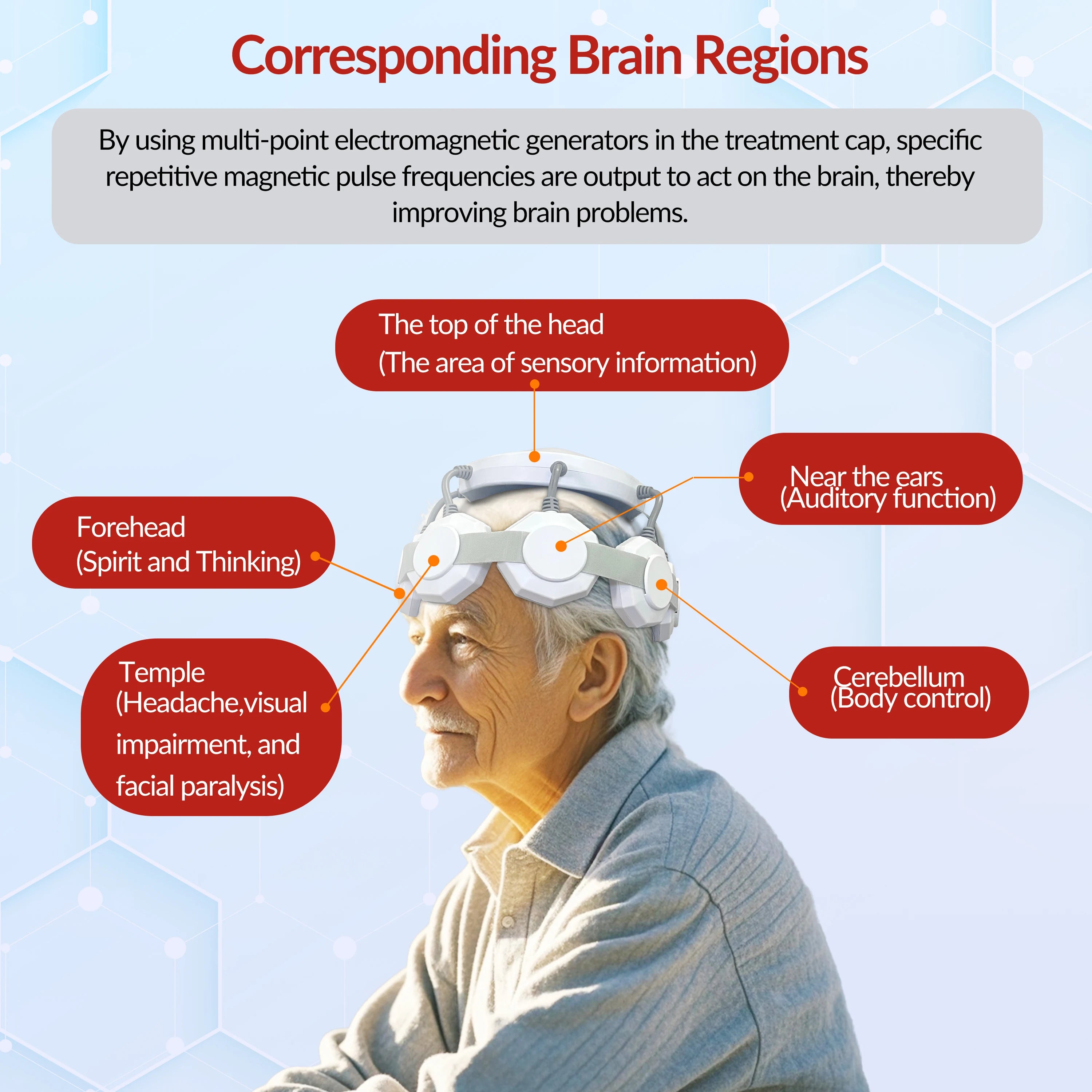 Best Gift Transcranial Magnetic Stimulator for Brain Health RTMS Therapy for Chronic Fatigue & Migraine Neuro Recovery Equipment