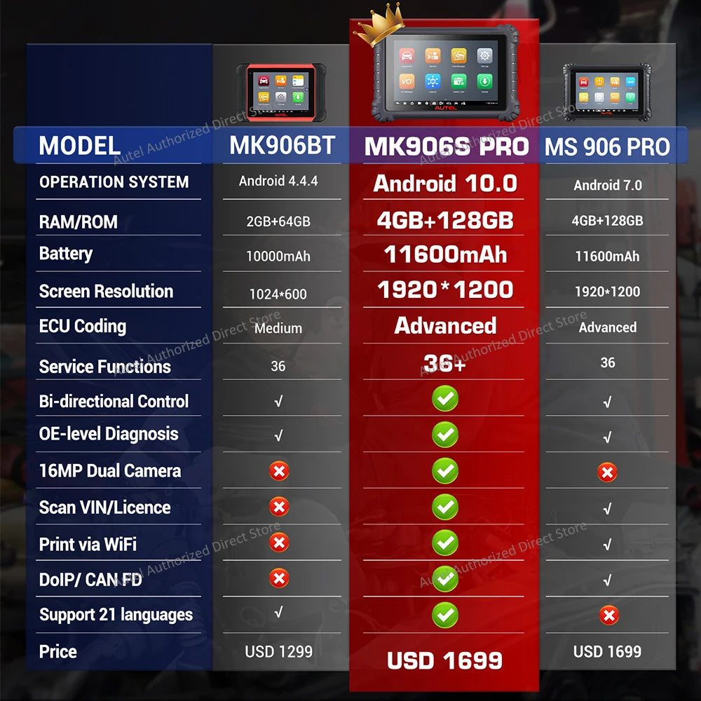 Autel MaxiCOM MK906S PRO OBD2 Diagnostic Scanner MK906 PRO ECU Coding Diagnostic Tool Bidirectional Scanner Support CAN FD/ DoIP