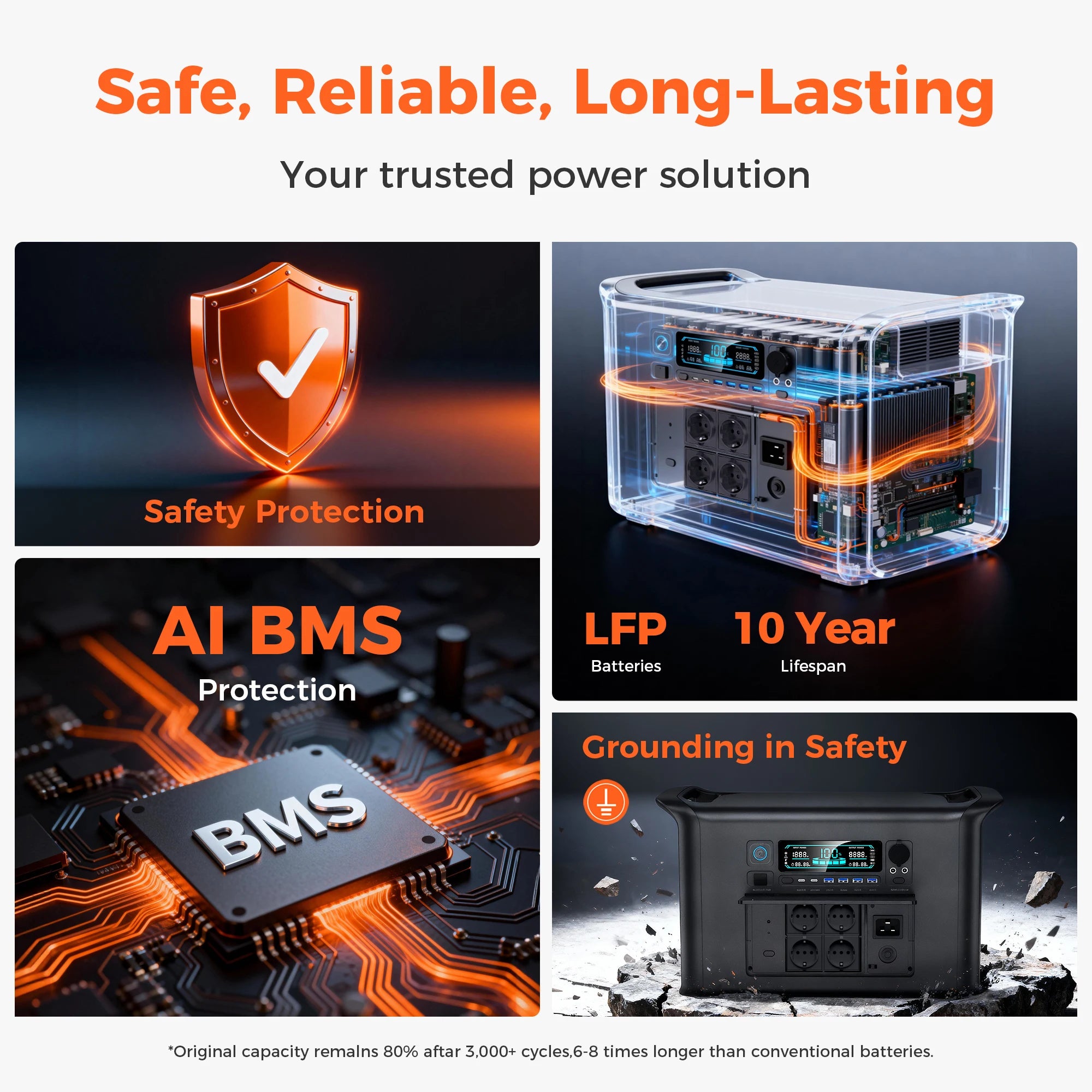 2400W Portable Power Station 2048Wh Lifepo4 Battery Outdoor Pure Sine Wave Energy Storage Home Emergency Power Supply Station 