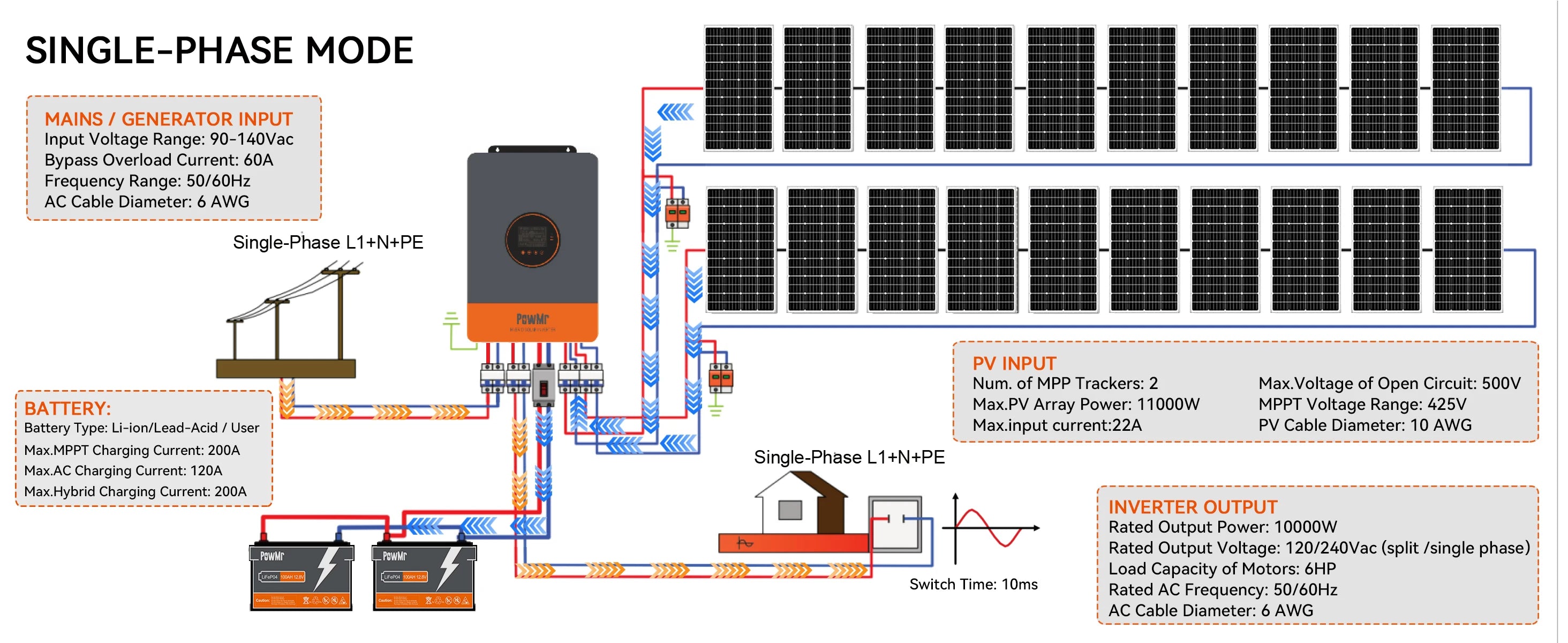 PowMr 10KW Split Phase Inverter 48V 110V 220V Hybrid Solar Inverter Dual MPPT Dual Output Off Grid with MPPT 200A Solar Charger
