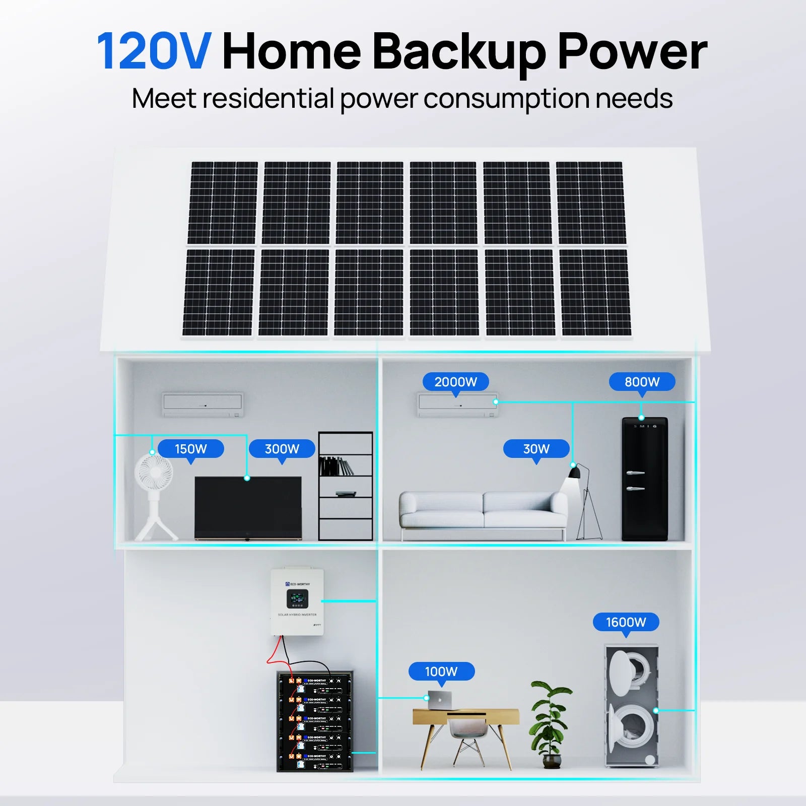 ECO-WORTHY Home Backup Power 48V 100Ah LiFePO4 Lithium BatteryBluetooth | UL1973 & UL9540A & CEC +5kW 48V Off-grid Inverter