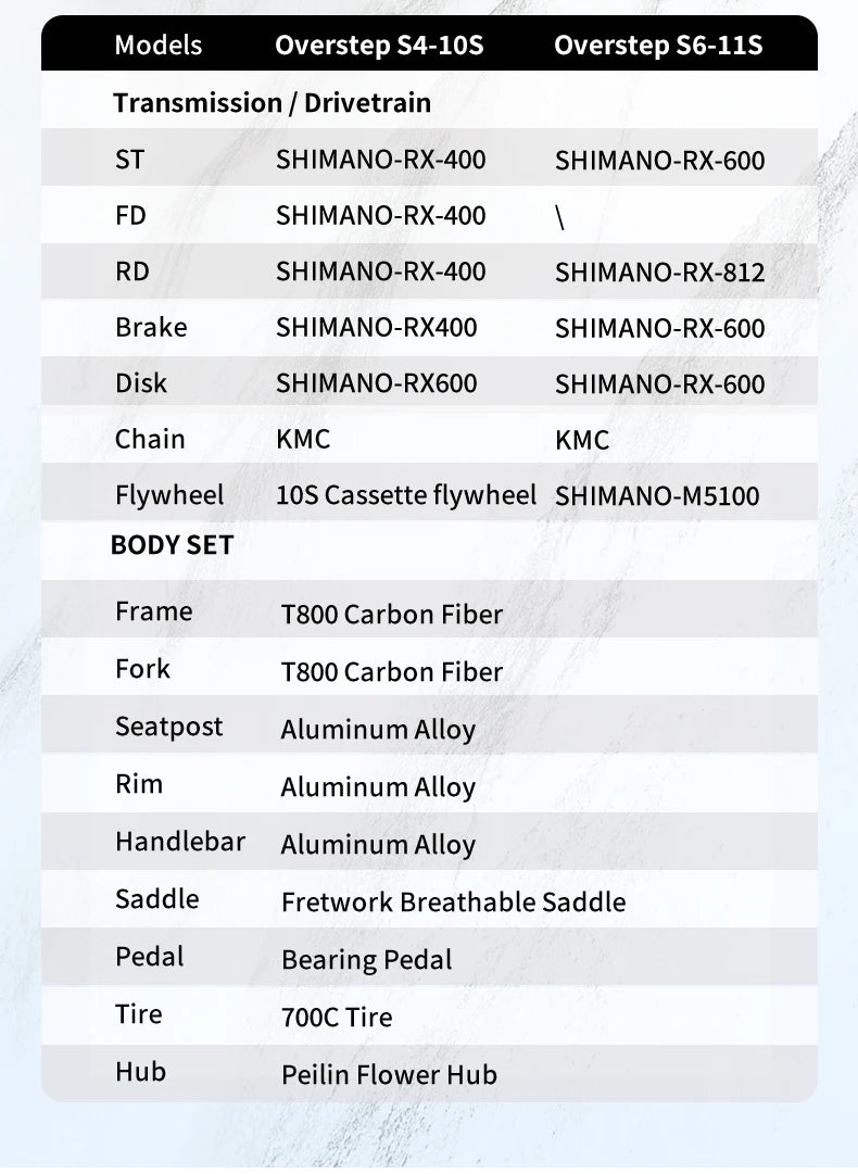 SAVA R21 Gelaro S6/S4 Gravel Bike, All-Terrain Off-Road Bike, 700C Carbon Fiber Frame and GRX 11/GRX 20Speed Gearset bicycle