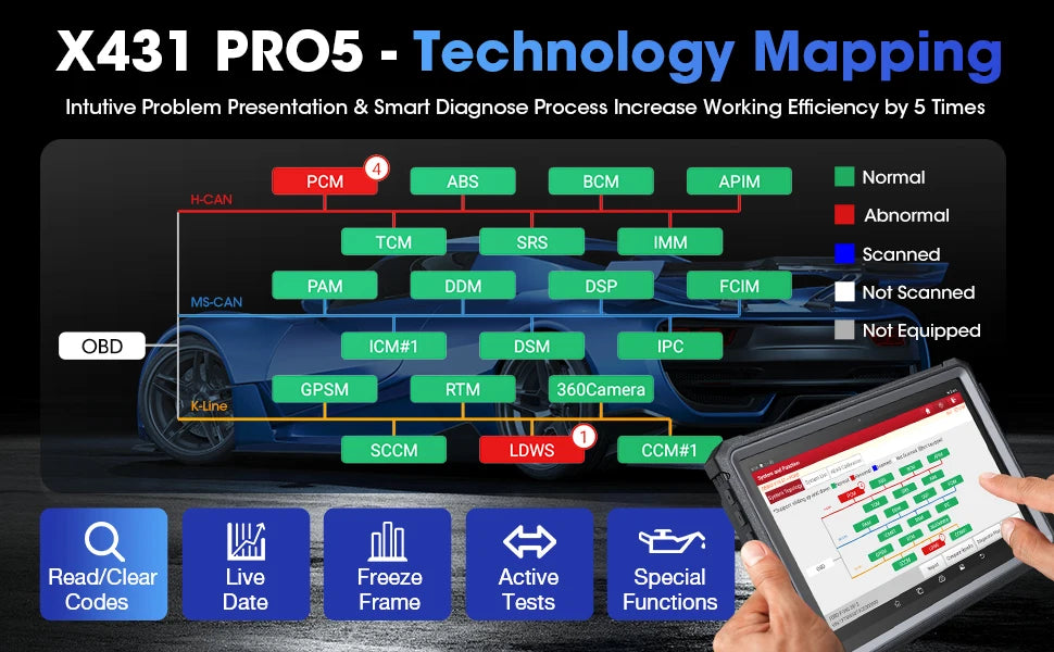 LAUNCH X431 Key Programming Tool X431 Pro5 Smartlink & X-PROG3 Car Diagnostic Tool All Key Lost IMMO Immobilizer Scanner