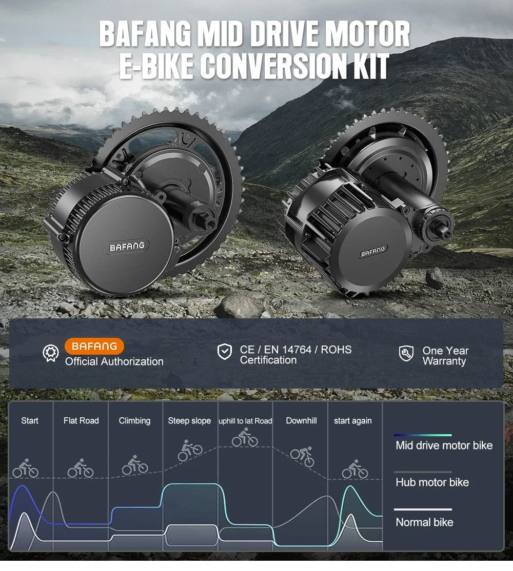 Bafang 52V 1000W BBSHD BBS03 Mid Drive Motor Peak 1450W 8Fun Electric Bike Engine Ebike Conversion with 52V20AH Lithium Battery