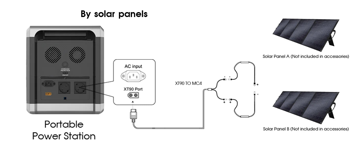 Solar Generator 2160WH 2304WH Long-life LiFePO4 Portable Power Station & 200W Solar Panel for Home Campervan Up to 2400W Output