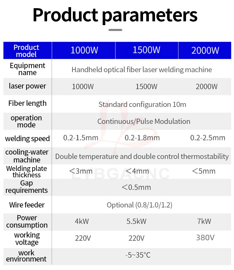 Raycus MAX 1500W 2200W 3000W Laser Welding Machine Handheld Laser Welder Fiber Laser Machine 5 in 1 for Cleaning Cutting Welding
