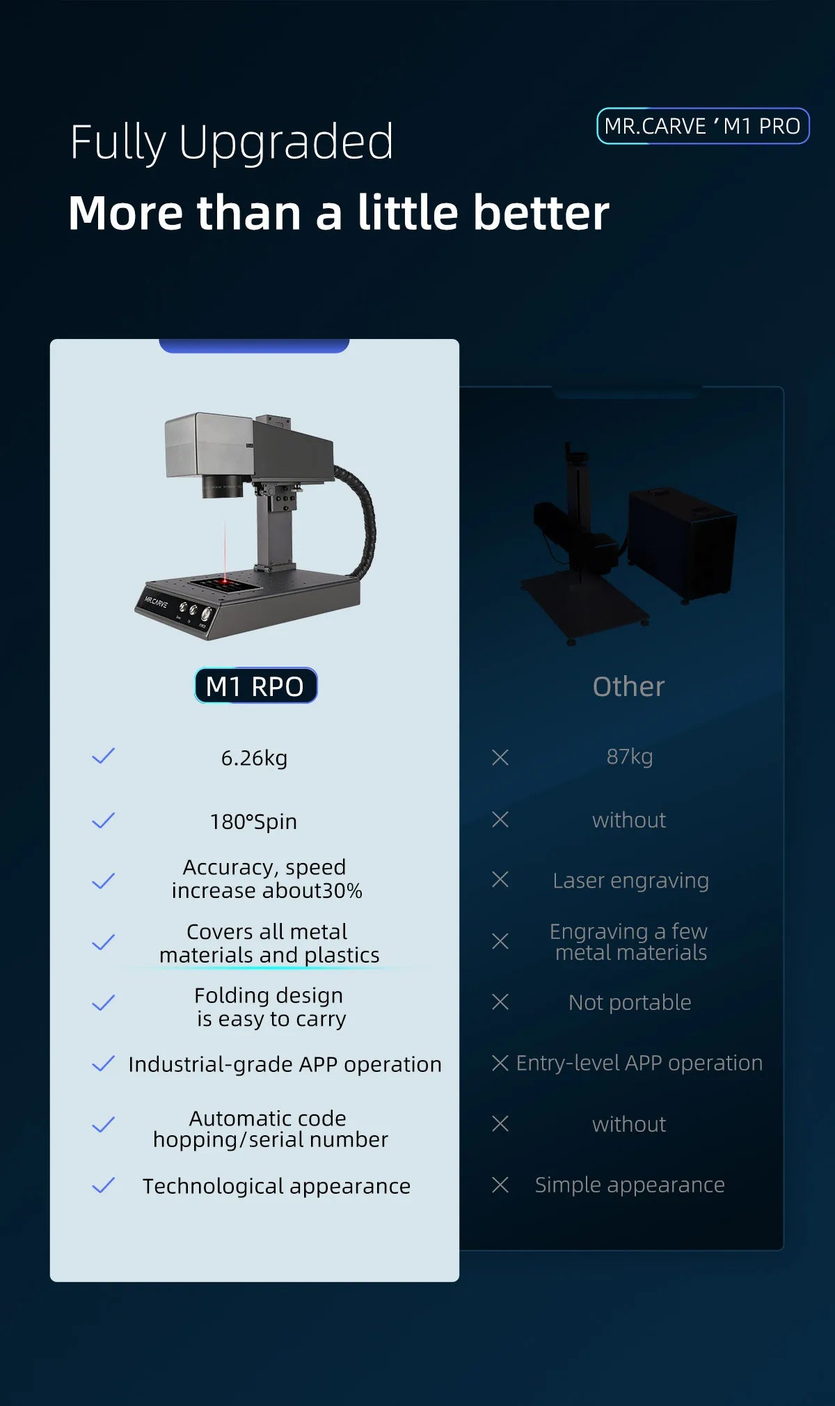 DAJA M1 Pro Fiber Laser Engraver Portable Business Laser Marking Machine for Fast Precise Engraving Plastic Leather All Metals