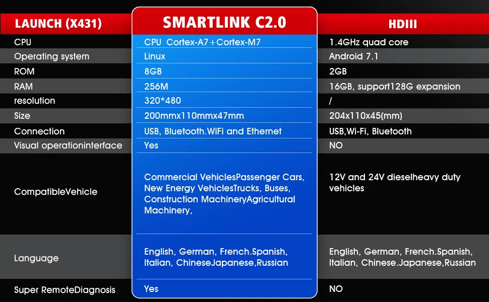 LAUNCH X431 SMARTLINK C HD 24V Heavy Duty Truck Diagnostic Tools Remote Control Works with X431 PRO3S+ V5.0 PRO3 ACE
