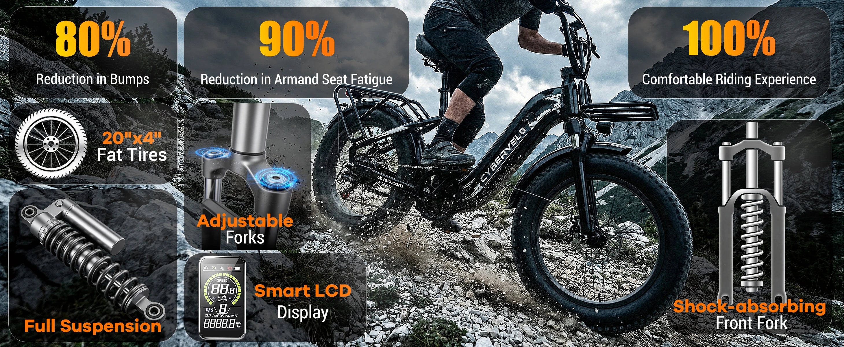 Cybervelo 20" Step-Thru Commuter, 1500W Peak 20ah Battery 80 Miles Long Range E-bike, 7-Speed Shift Adult Electric Bike EK12