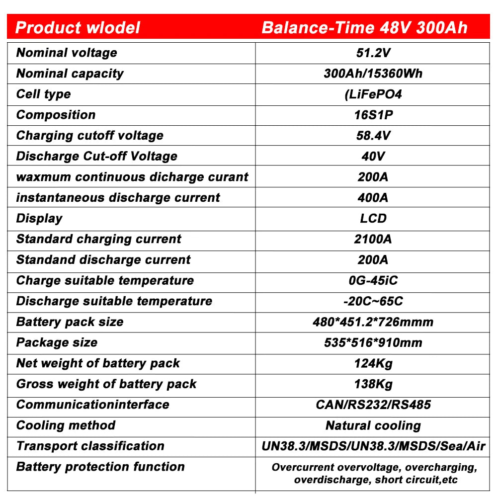 48V 100Ah 50Ah 120Ah 200Ah 300Ah LiFePO4 Battery 16S Built-in BMS 51.2V Lithium Iron Phosphate Batteries for RV Solar No VAT&TAX