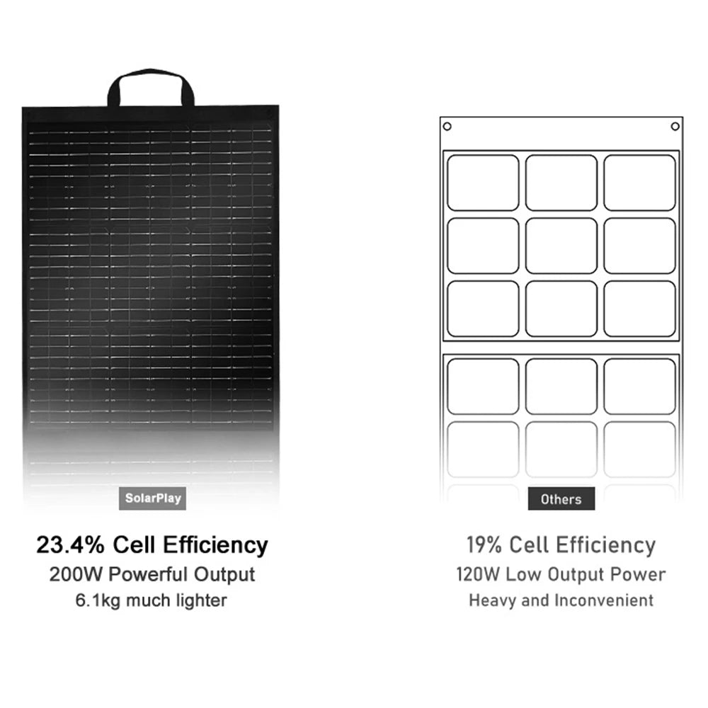 Solar Generator 2160WH 2304WH Long-life LiFePO4 Portable Power Station & 200W Solar Panel for Home Campervan Up to 2400W Output
