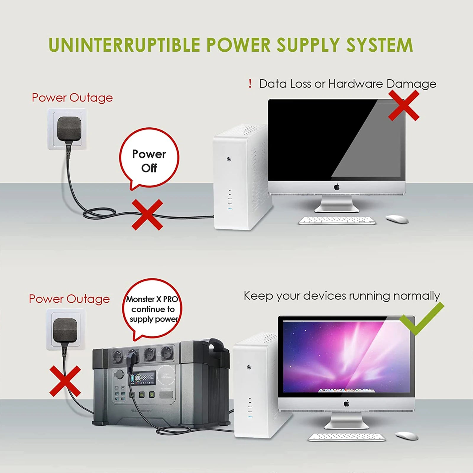 ALLPOWERS Powerstation 2400W Mobile Energy Storage Power Supply With 18V Solarpanel, 4x2400W AC Outlet,30A RV Plug,UPS Function