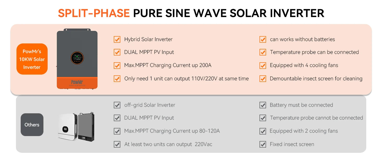 PowMr 10KW Split Phase Inverter 48V 110V 220V Hybrid Solar Inverter Dual MPPT Dual Output Off Grid with MPPT 200A Solar Charger