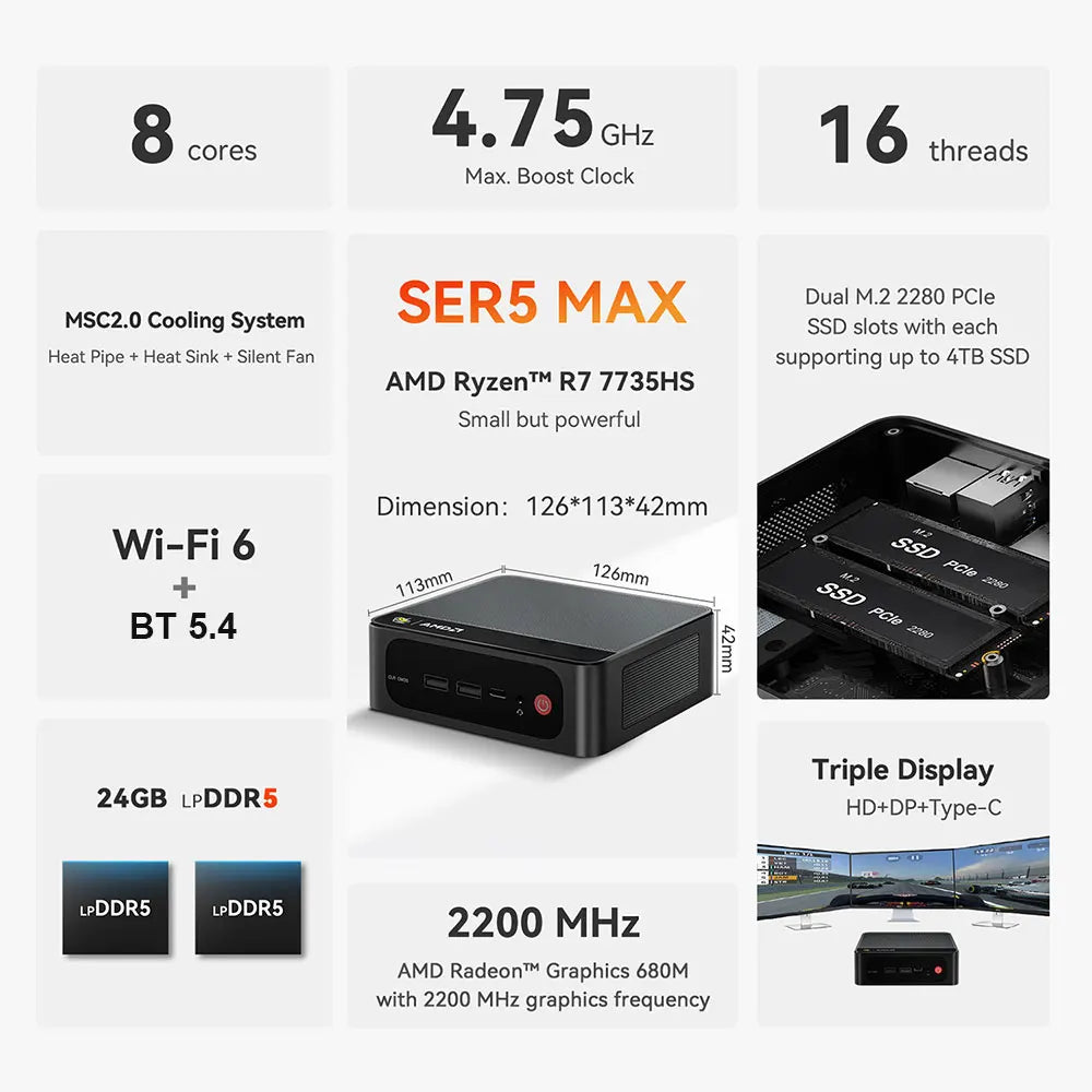 Beelink SER5 Max Mini PC AMD Ryzen7 6800U 7735HS DDR5 24GB SSD 500GB 1TB SER5 R5 5500U DDR4 16GB Support WiFi6 2.5G LAN Desktop