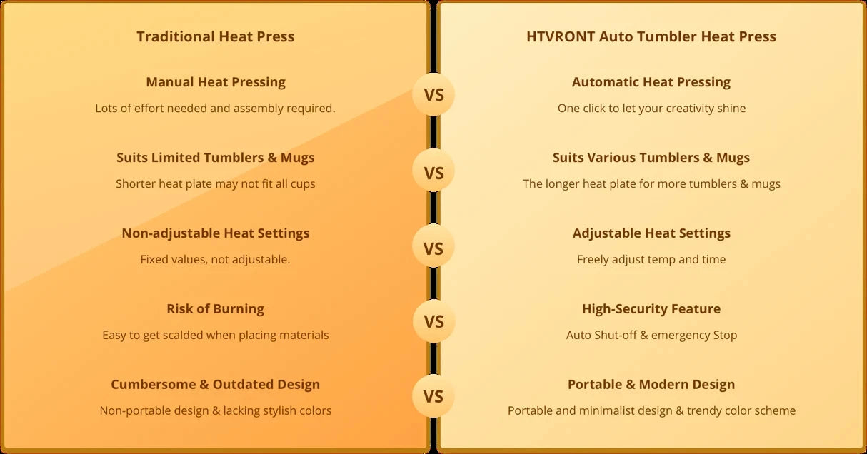 HTVRONT Automatic Heat Pres Machine+ Mug Tumbler Heat Press+ Square Heat Press+ Vinyl Cutter Machine for DIY Cups T-shirt +Gifts