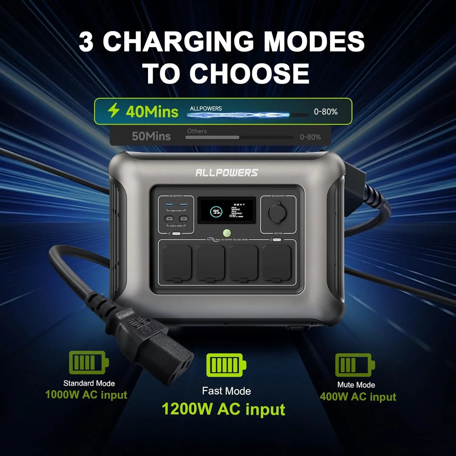 ALLPOWERS R1500 LITE Portable Power Station with Solar Panel 100W 200W 1056Wh LiFePO4 Battery Solar Generator for Outdoor RV