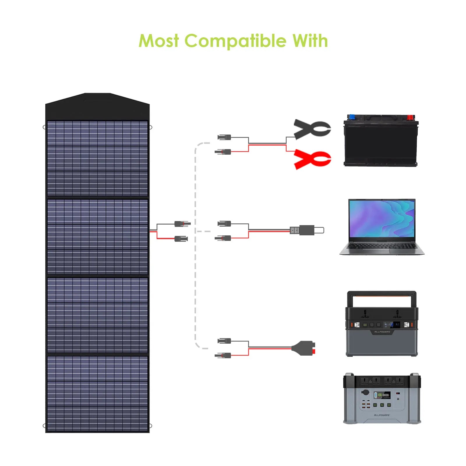 ALLPOWERS Powerstation 2400W Mobile Energy Storage Power Supply With 18V Solarpanel, 4x2400W AC Outlet,30A RV Plug,UPS Function