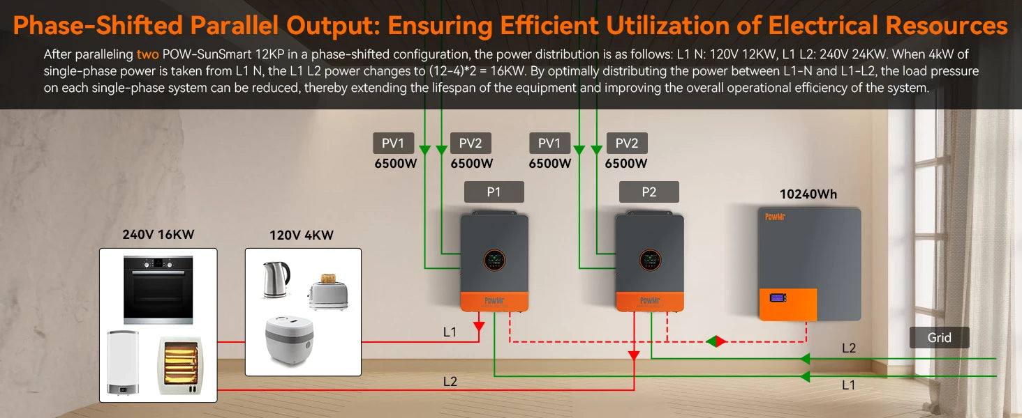 PowMr 12KW 10KW Split Phase Inverter 48V 110V or 220V Hybrid Solar Inverter Dual MPPT Output Off Grid with MPPT 200A Charger