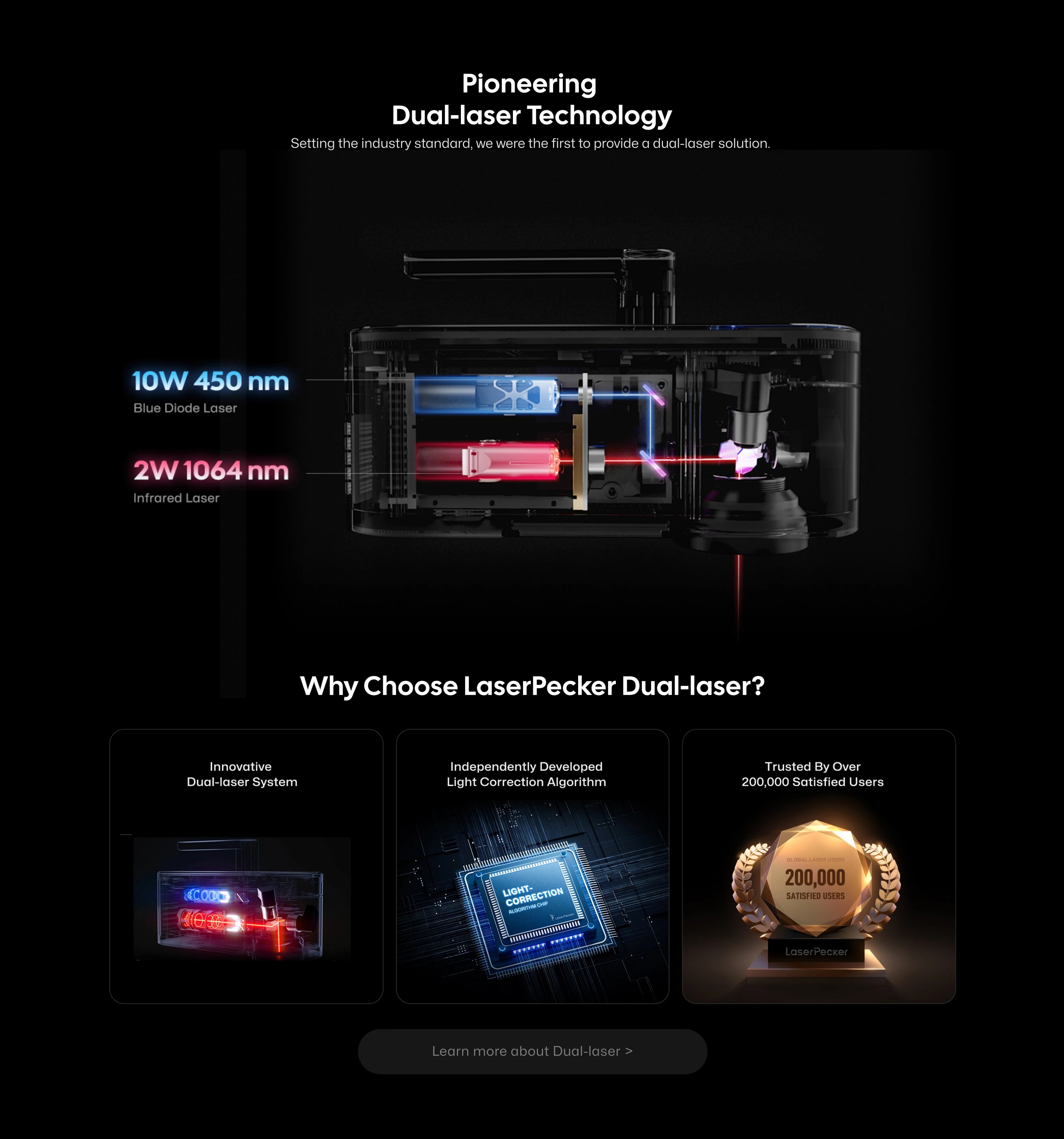 Laserpecker Laser Engraving Machine CNC 8K 10W Bluetooth 5.0 MINI Portable Laser Engraver For Metal Cutting WoodWorking LP4