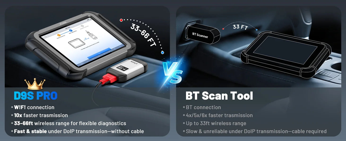 XTOOL D9S PRO Bluetooth Diagnostic Tool ECU Coding Programming Automotive Scanner Key Programmer Topology Map CAN FD DoIP