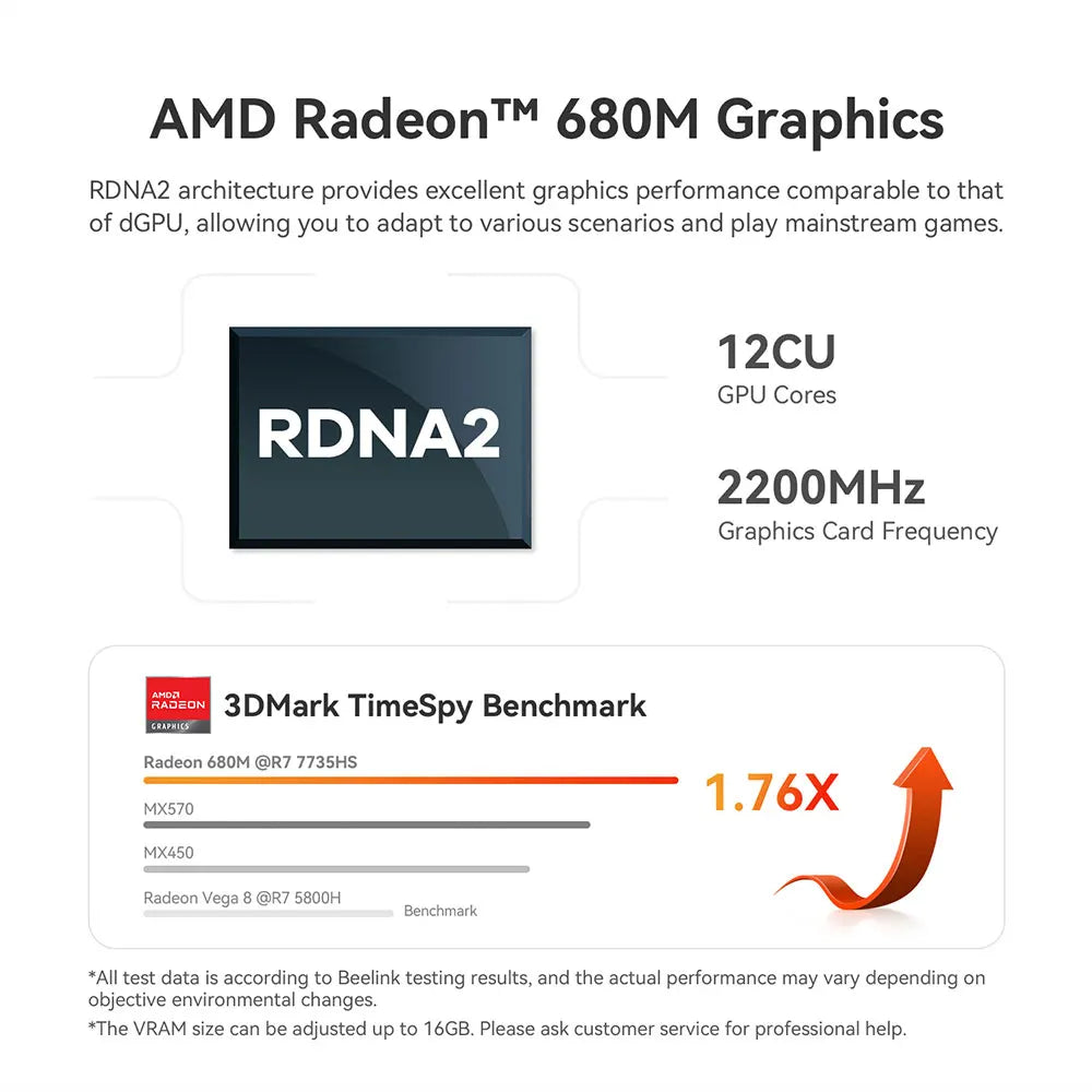 Beelink SER5 Max Mini PC AMD Ryzen7 6800U 7735HS DDR5 24GB SSD 500GB 1TB SER5 R5 5500U DDR4 16GB Support WiFi6 2.5G LAN Desktop