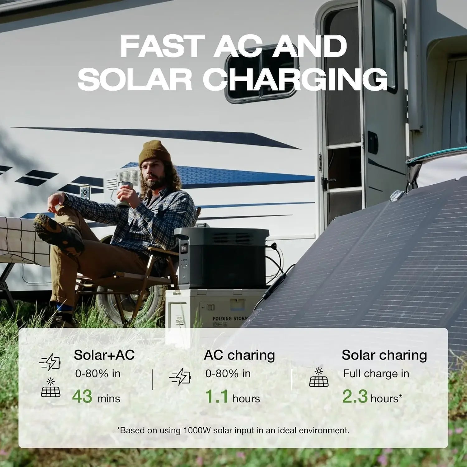 Portable Power Station DELTA 2 Max, 2400W LFP Solar Generator, Full Charge in 1 Hr, 2048Wh Solar Powered (Solar Panel Optional)