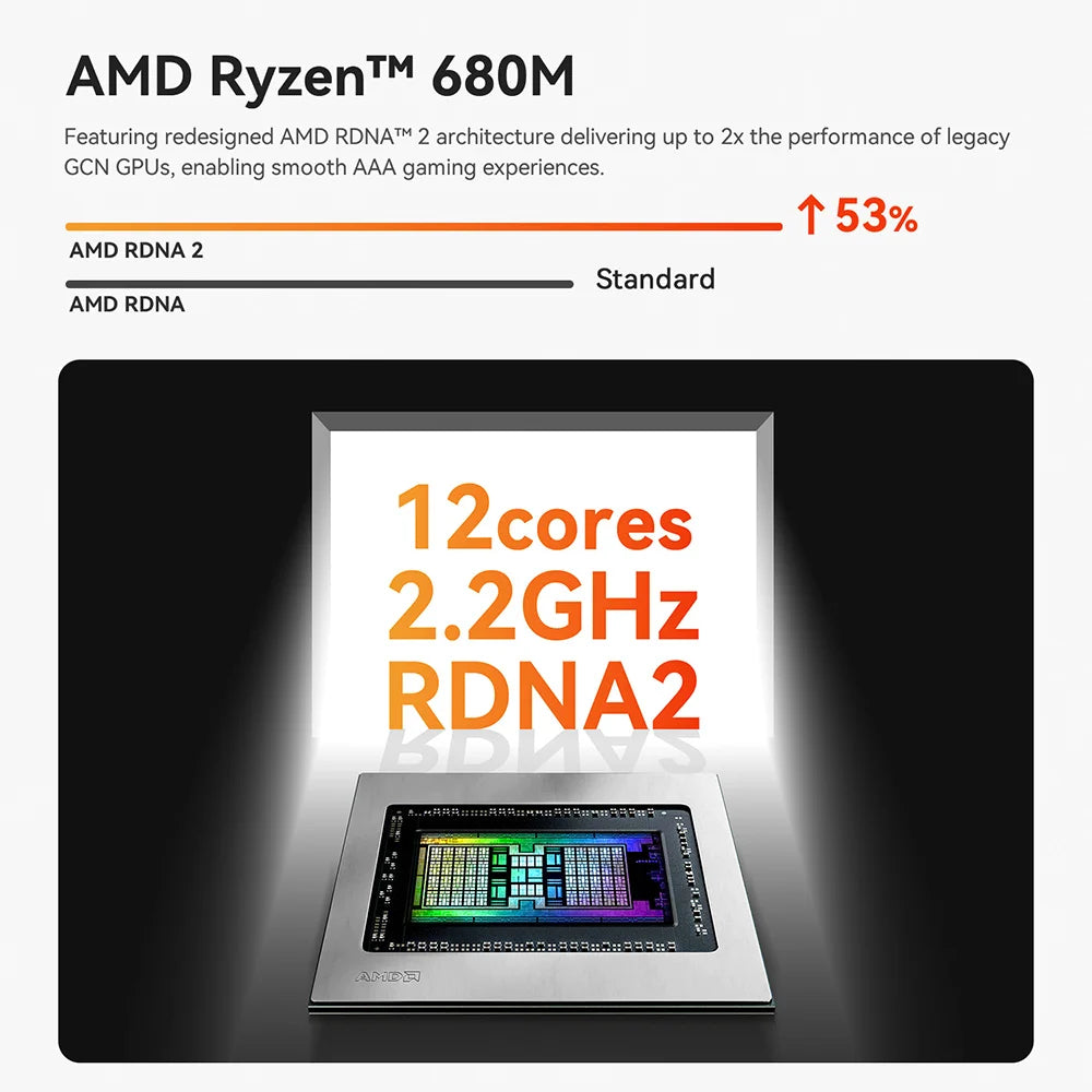 Beelink SER5 Max Mini PC AMD Ryzen7 6800U 7735HS DDR5 24GB SSD 500GB 1TB SER5 R5 5500U DDR4 16GB Support WiFi6 2.5G LAN Desktop