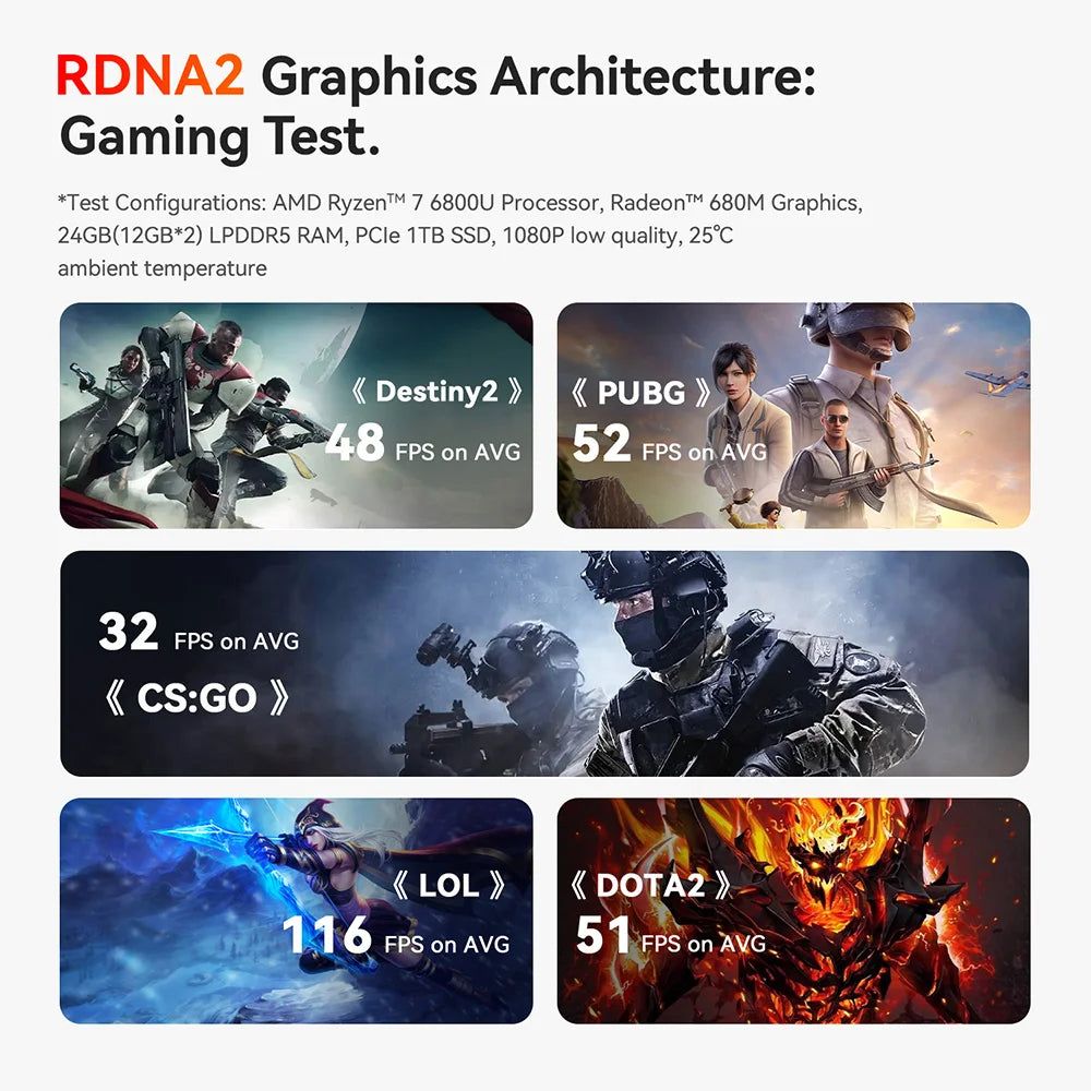 Beelink SER5 Max Mini PC AMD Ryzen7 6800U 7735HS DDR5 24GB SSD 500GB 1TB SER5 R5 5500U DDR4 16GB Support WiFi6 2.5G LAN Desktop